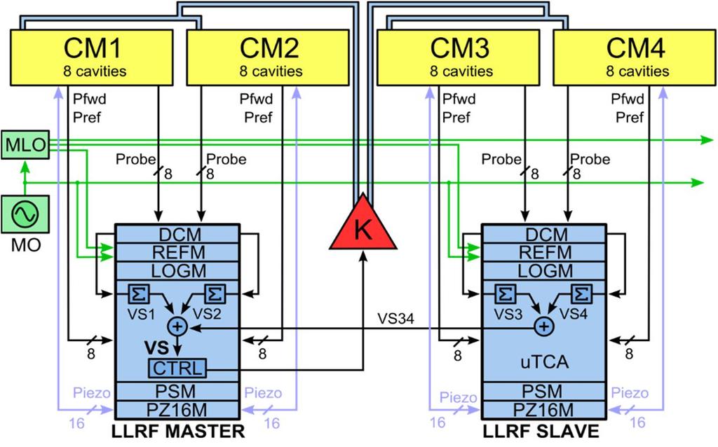 Badania transmisji danych z wykorzystaniem interfejsu PCIe generacji 3 (PCIe x4)