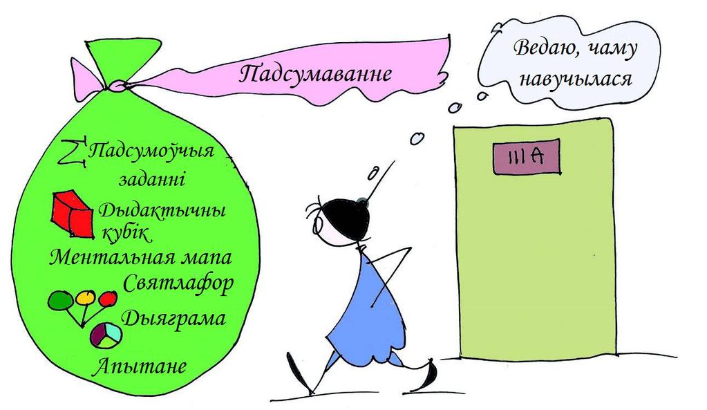 8 Настаўніца кожны раз падводзіць вынікі ўрока і робіць гэта рознымі спосабамі.