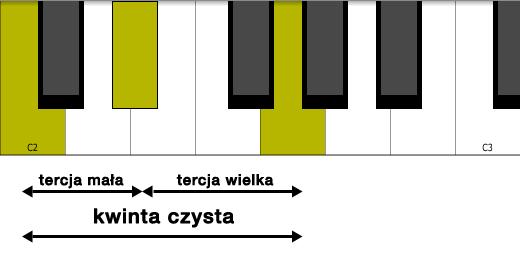 4. Akordy 4.1.