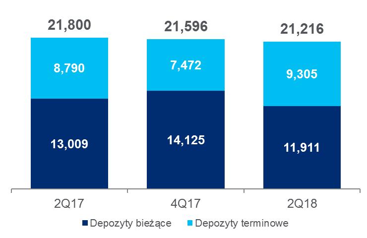 Wolumeny bankowości instytucjonalnej Kredyty klientów instytucjonalnych sektora niebankowego (z wył.