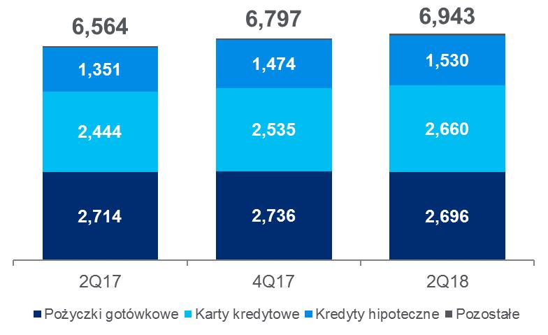 klientów indywidualnych Kredyty