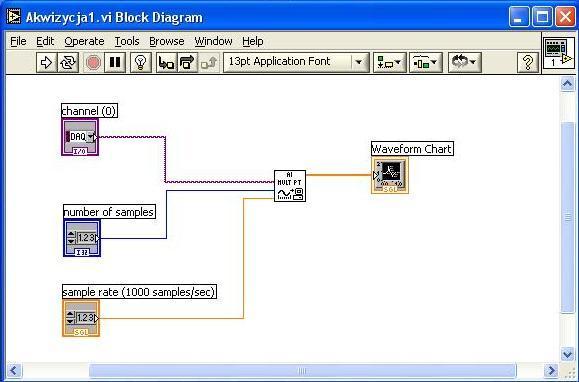 Rysunek 9. Diagram programu Akwizycja1. Rysunek 10. Panel programu Akwizycja1.