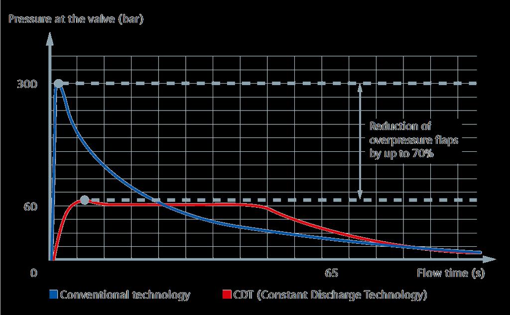 Sinorix N 2 Ar CO 2 efektywne gaszenie z naturalnymi czynnikami Sinorix N2 Ar CO2 Sinorix CDT Palność Sinorix N 2 Ar CO 2 gaszenie z naturalnymi czynnikami daje maksymalną elastyczność w