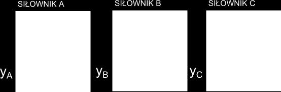 Stany wewnętrzne Do opisu działania układów sekwencyjnych wprowadza się pojęcie stan wewnętrzny W rozważanym przykładzie w każdym z