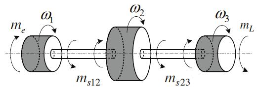 378 2 d2( ω( ω2( d( ω2( ω3( gdzi: ω prędość ilnia ω 2 prędość przładni ω 3 prędość obiążnia ont ltroagntyzny ilnia 2 ont rętny wału poiędzy ilnii a przładnią ont rętny wału poiędzy przładnią a