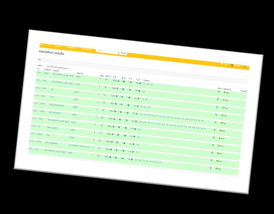 3300 przeprowadzonych testów Comarch