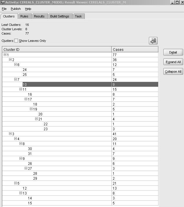 Fuzzy Support Vector aches based o desty estmato wth Gaussa... 33 Fg.. The classfcato tree obtaed for the cereals data set wth the help of FSV method Rys.