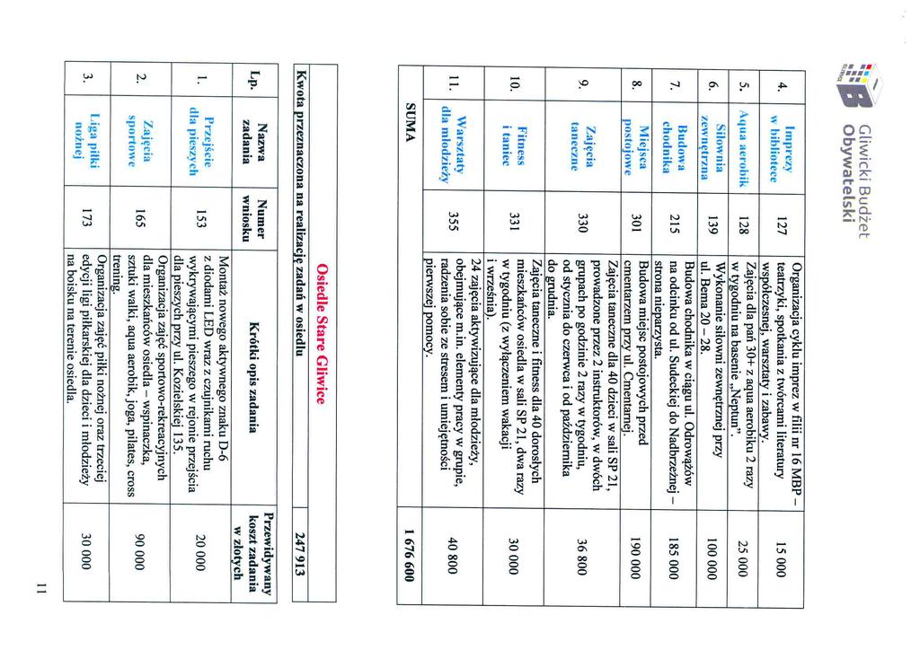 In ` " I -:. I Ę i @Umer Gliwicki Budżet O bywa t els ki Im re _ Organizacja cyklu imprez w filii nr 16 MBP - 4..p. 1) 127 teatrzyki, spotkania z twórcami literatury 15 000 w bibliotece.