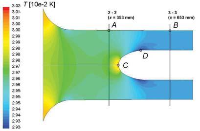 Numerical Verification of Icing Hypotheses of the Inlet of Aircraft Turbine Engine TW2-117A w pobliu cianki kanau.