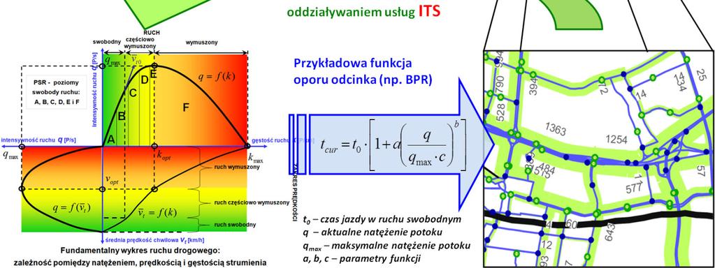 Opis jest zasadny do wykorzystania w analizach wariantowych, dotyczących planowania architektury ITS dla obszarów o zróżnicowanych potrzebach posiadania takich systemów.