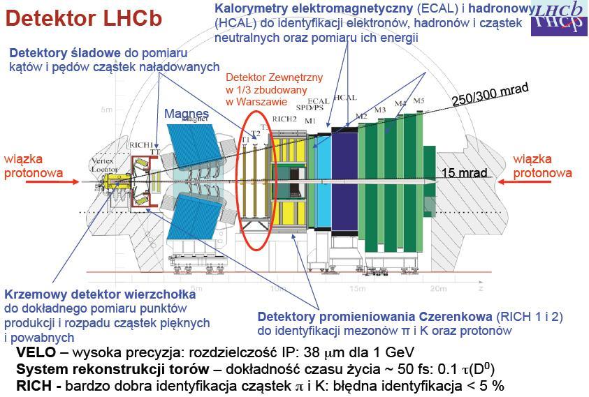 LHCb 2011