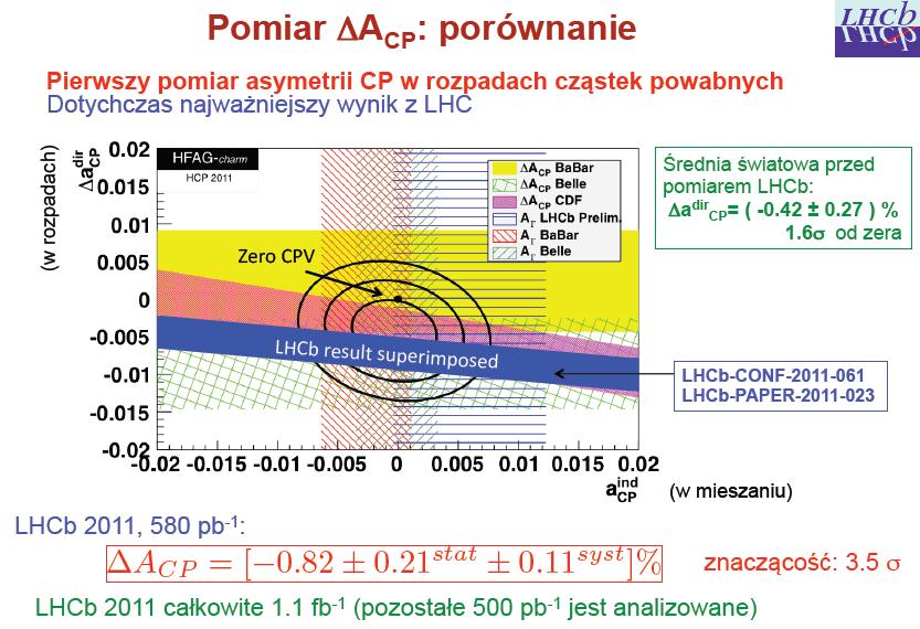 LHCb 2011