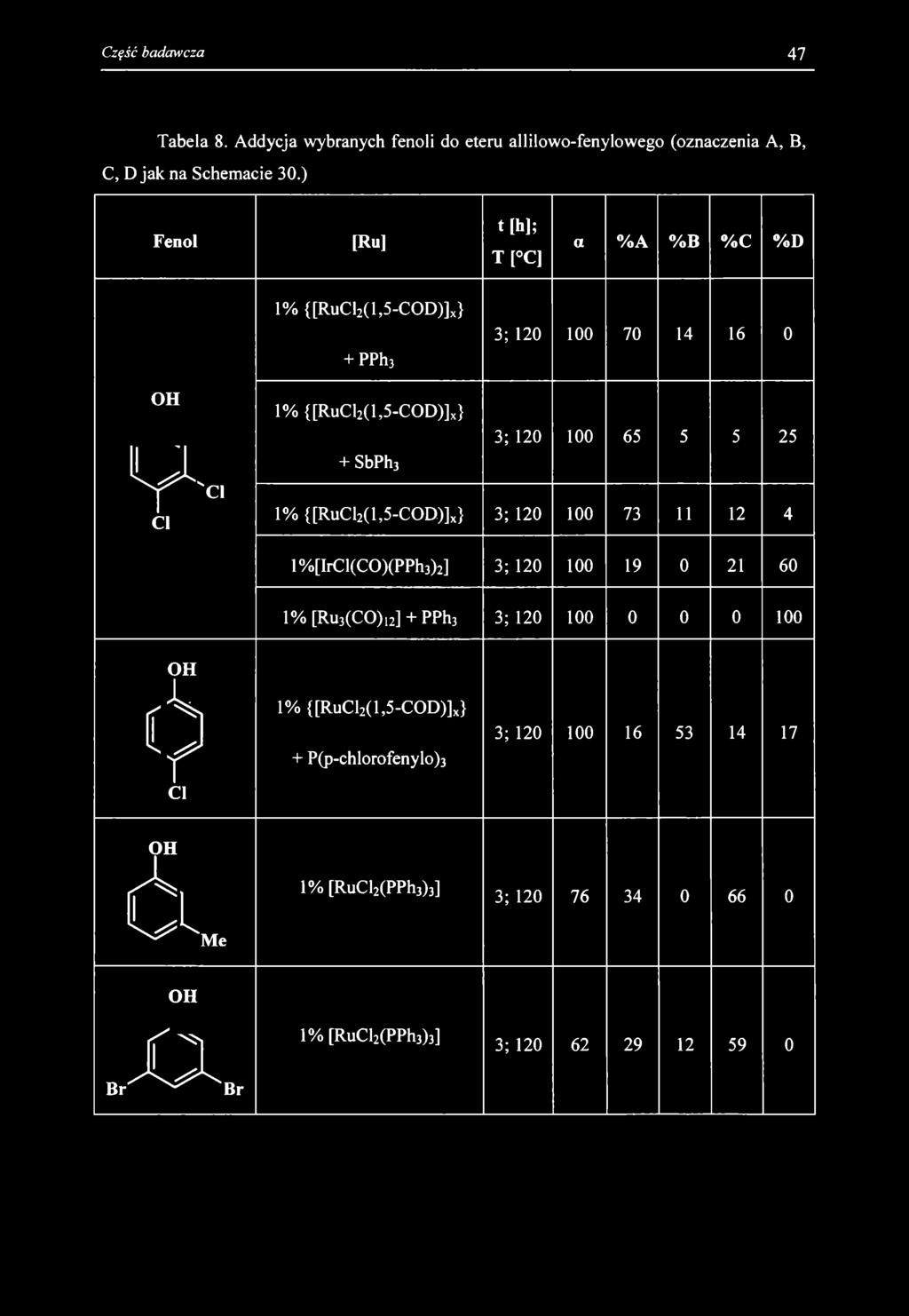 Tabela 8. Addycja wybranych fenoli do eteru allilowo-fenylowego (oznaczenia A, B, C, D jak na Schemacie 30.