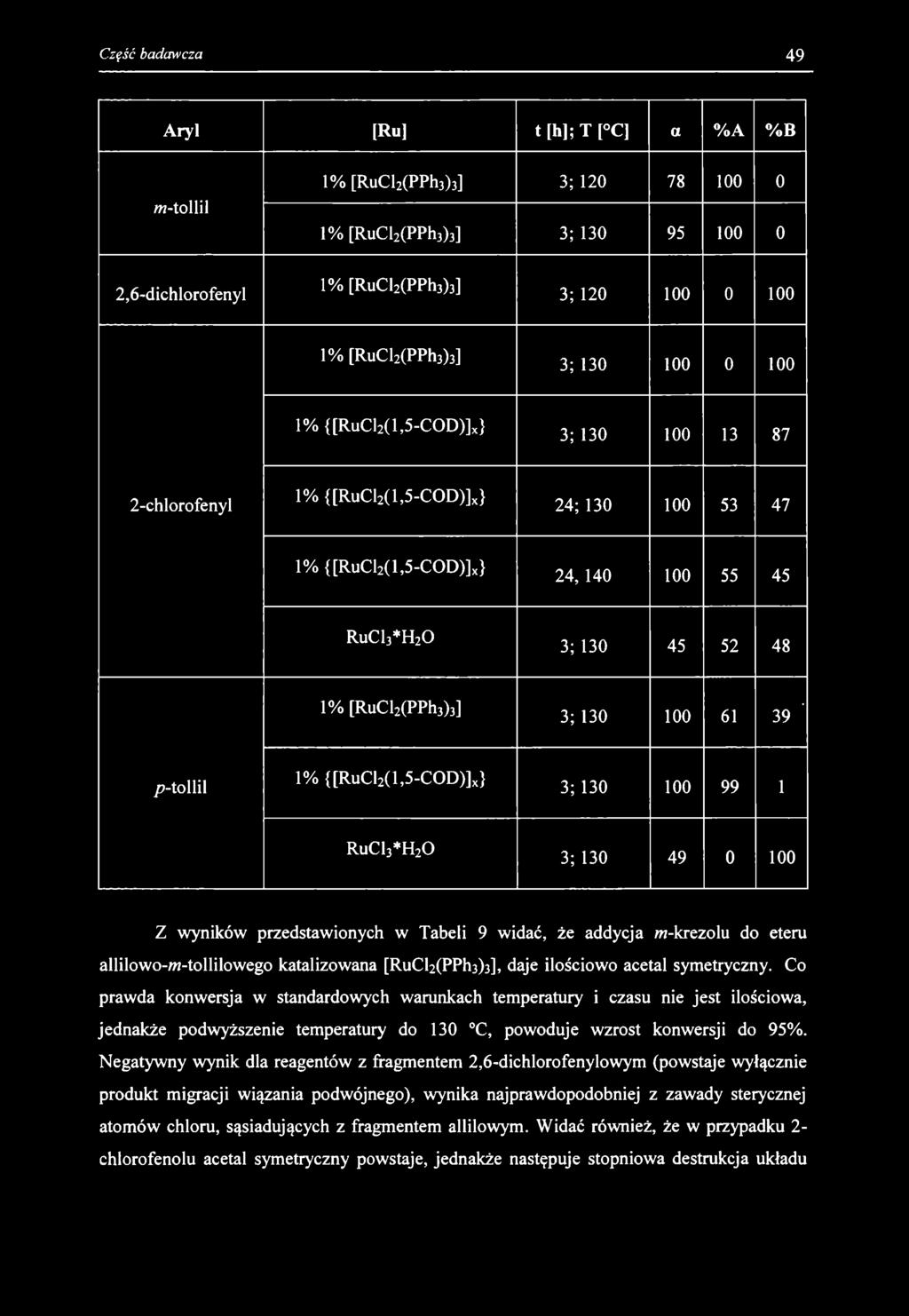 Aryl [Ru] t [h]; T [ C] a %A %B m-tollil 1% [RuCl2(PPh3)3] 3; 120 78 100 0 1% [RuCl2(PPh3)3] 3; 130 95 100 0 2,6-dichlorofenyl 1% [RuCl2(PPh3)3] 3; 120 100 0 100 1% [RuCl2(PPh3)3] 3; 130 100 0 100 1%