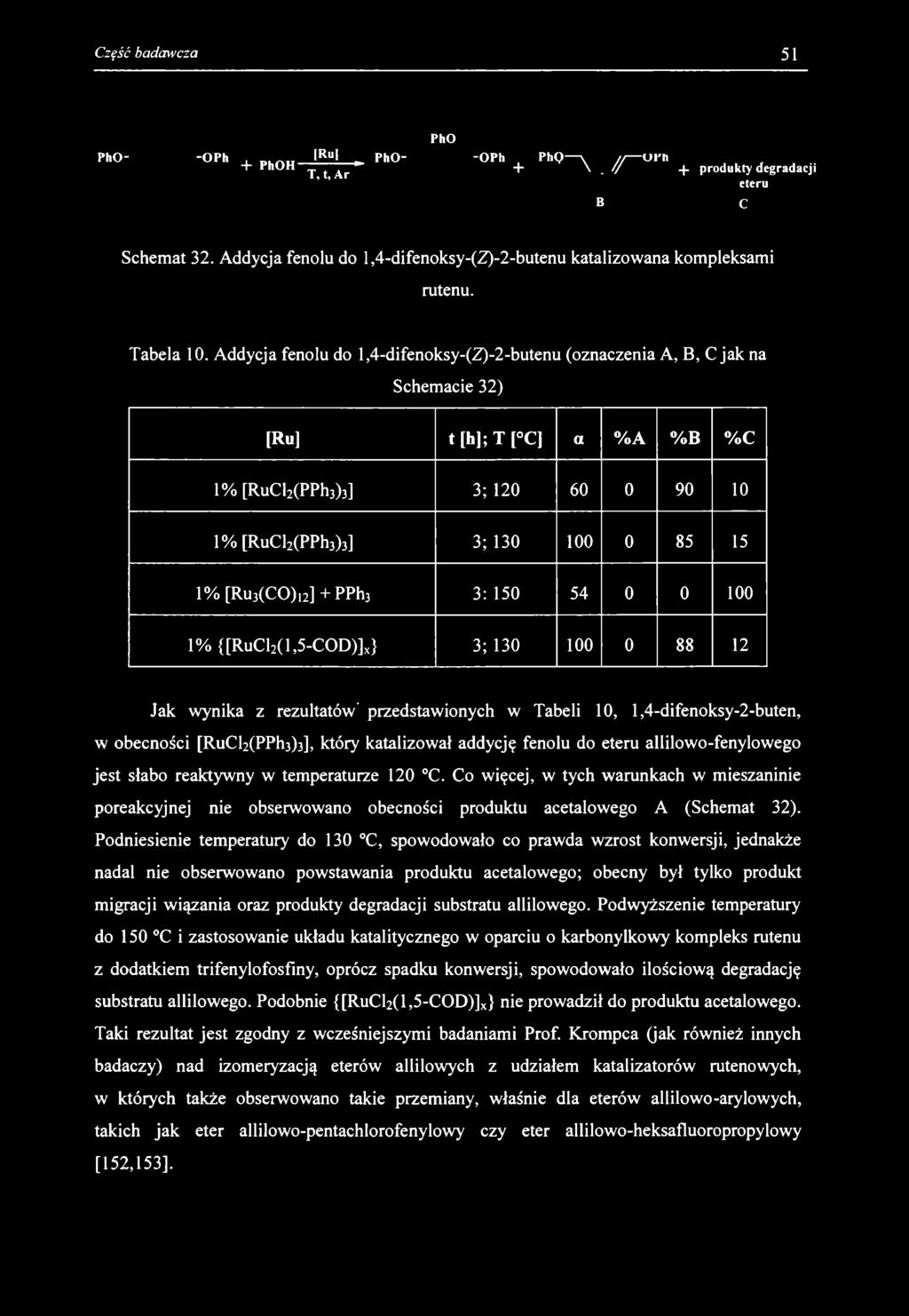 PhO- -oph + PhOH_ J ^ ł _ * Pho- T, t, Ar PhO -OPh + PhQ- \. / / + produkty degradacji eteru riiy \ // urn B C Schemat 32. Addycja fenolu do 1,4-difenoksy-(Z)-2-butenu katalizowana kompleksami rutenu.