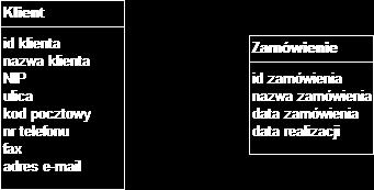 rysunku zakładając, że każdy klient sklepu internetowego dokona przynajmniej dwóch