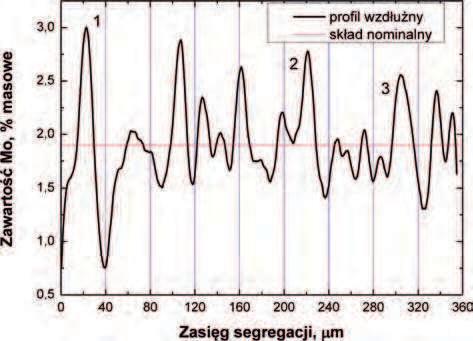 Prace IMŻ 4 (2014) Numeryczna i!zyczna symulacja ujednorodniania... 13 masowych.