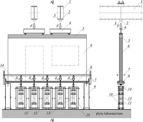 KOSTRUKCJE EEMENTY MATERIAŁY ARTYKUŁY ROBEMOWE 14 Tabela 2. rogram badań ścian opartych na odkształcającej się podporze [9] i [14] Typ ściany A (rys. A1a) B (rys. A1b) C (rys. A1c) D (rys.