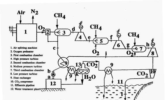 Technologie ZEP Obieg