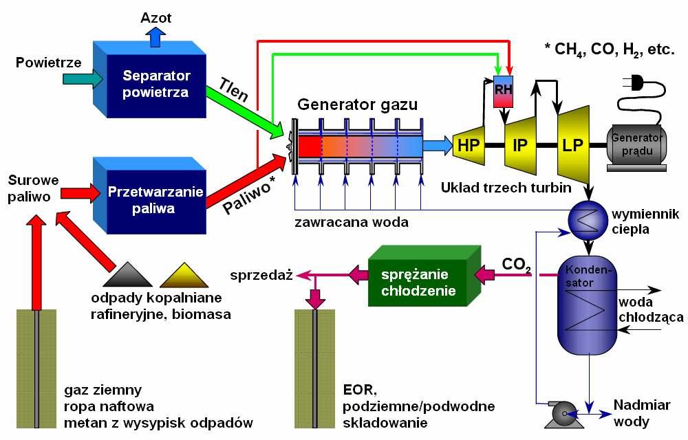 Technologia Clean Energy