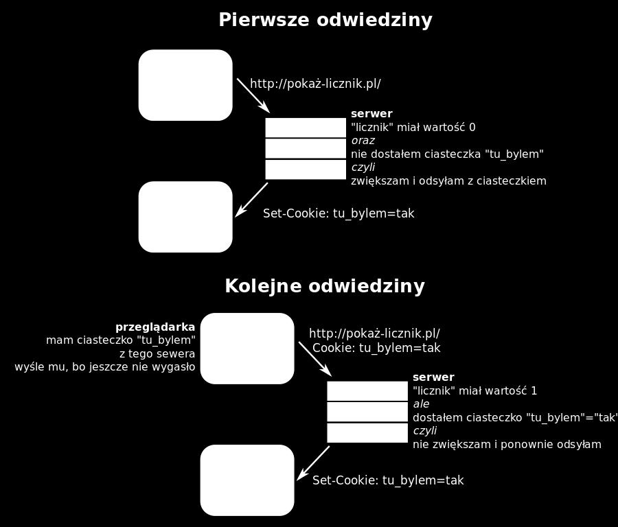 Przykład 2.