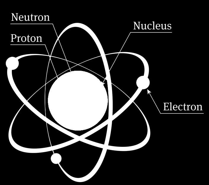 Struktura atomu ATOM=jądro + elektron Ładunek: elektron (-), prototon