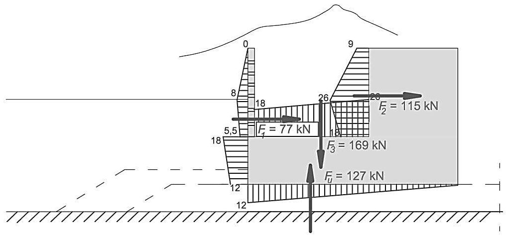 (grzbiet IIa) F = F1 + F2 = 296 kn Skrzynia z pionową ścianką ażurową i otwartą komorą wygaszającą IV Metoda Gody zmodyfikowana