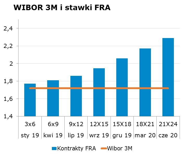 7475 10Y 2.97 3.01 9x12 1.79 1.86 CHF/PLN 3.7796 Uwaga! Dokument sporzadzony został w Departamencie Analiz i Relacji Inwestorskich mbanku S.A. w celu promocji i reklamy, zgodnie z 9 ust.