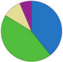 cji pu b li cz nej, 23,14% re spon den tów wska za³o na zmia ny na go r sze, na to miast ty l ko 18,72% oce ni³o zmia ny w pra cy urzê dów na le p sze.