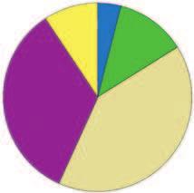 158 Zeszyty Naukowe SGSP nr 46 (2) 2013 Du a czêœæ ba da nych 43,23%, wska za³o na umiar ko wan¹ lub zde cy do wan¹ po - pra wê w³as ne go bez pie cze ñ stwa, na to miast ty l ko 16,09% oce ni³o, e