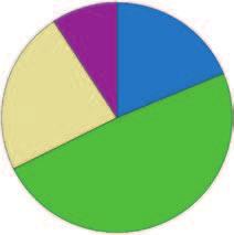 Oce na pra cy urzê dów ad mi ni stra cji pu b li cz nej w mie j s cu za mie sz ka nia w ci¹gu osta t nich 5 lat 9,35% 4% 12,09% 33,88% 40,68% Wy kres 4.