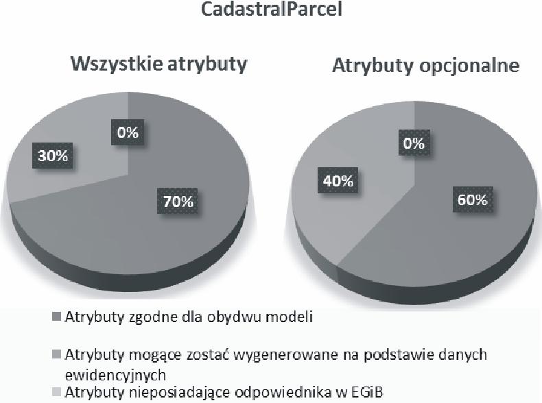 ANALIZA DOSTOSOWANIA OBOWI ZUJ CYCH STRUKTUR I TREŒCI DANYCH EWIDENCJI.