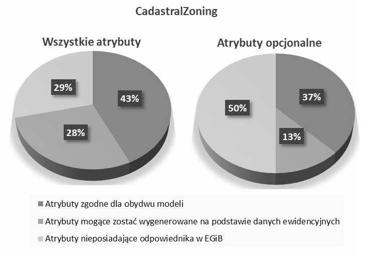 zaczerpniêty z fragmentu identyfikatora dzia³ki ewidencyjnej (atrybut iddzialki) nadanego zgodnie z zasadami okreœlonymi w ust. 68 za³¹cznika nr 1 do rozporz¹dzenia w sprawie EGiB.