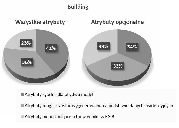 ANALIZA DOSTOSOWANIA OBOWI ZUJ CYCH STRUKTUR I TREŒCI DANYCH EWIDENCJI... 259 Rysunek 3.
