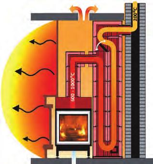 The additional source of heat was a two-function gas boiler.