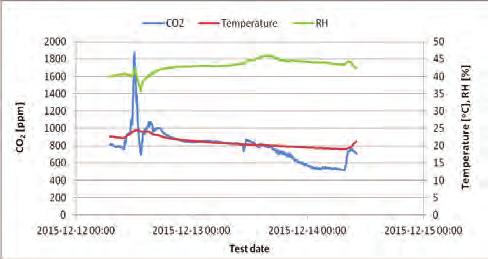 MICROCLIMATE IN ROOMS HEATED BY TILED FIREPLACE WITH THE FUNCTION OF ACCUMULATION OF HEAT fireplace was located in the central part of premises, which allows for heating all the room, at the analyzed