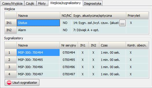 14 MTX-300 SATEL Rys. 7. Zakładka Wejścia/sygnalizatory. 6.4 Opis parametrów i opcji Czas działania wyjścia czas, przez który wyjście przekaźnikowe będzie włączone.