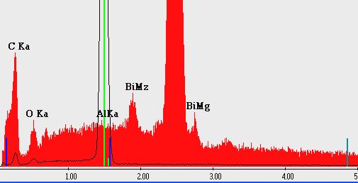 elektrony wiązki Natężenie brehmsstrahlung dla Al będzie bardzo małe w