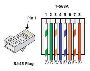 568-A 10/100/1000Base-TX Ethernet Numer styku Numer pary Kolor przewodu Sygnał 10Base-T Sygnał 100Base-TX Sygnał 1000Base-T 1 2 Biało-zielony Wysyłanie
