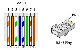 Krok 2: Analiza diagramów i tabel dotyczących kabla Ethernet wykonanego w standardzie TIA/EIA 568-B.