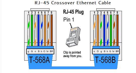 Laboratorium - Przygotowanie kabla Ethernet z przeplotem - PDF Free Download