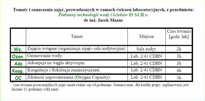 Każda grupa laboraoryjna podzielona jes na dwa/rzy zespoły i wykonuje ćwiczenia zgodnie z obowiązującym w danym semesrze planem.