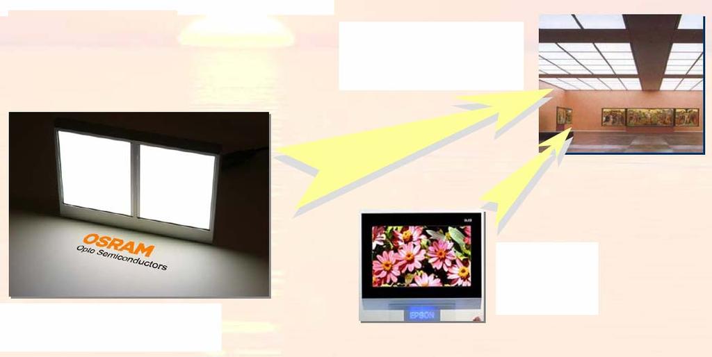 Zbieżność Wizualizacji i Oświetlenia Przykład technologii OLED OLED dostarczają możliwość wytworzenia ultracieńkich
