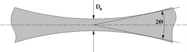 Niezmiennik ruchu falowego D p sin Ο λ 2 2θ - kąt rozbieżności wiązki D p średnica przewężenia Średnica