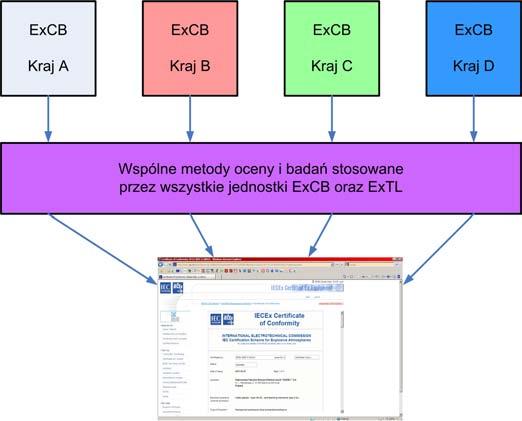 Ogólna koncepcja dr in».