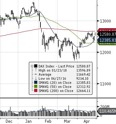 ) ROPA WTI (USD za baryłkę) EUR CHF USD EUR/USD DAX (NIEMCY) DIJA (USA) EUROSTOXX 50 (EU) ISE 100 (TURCJA) MERVAL (ARGENTYNA) SHANGHAI A-SHARE (CHINY) SHANGHAI B-SHARE (CHINY) Waluta Indeks BOVESPA