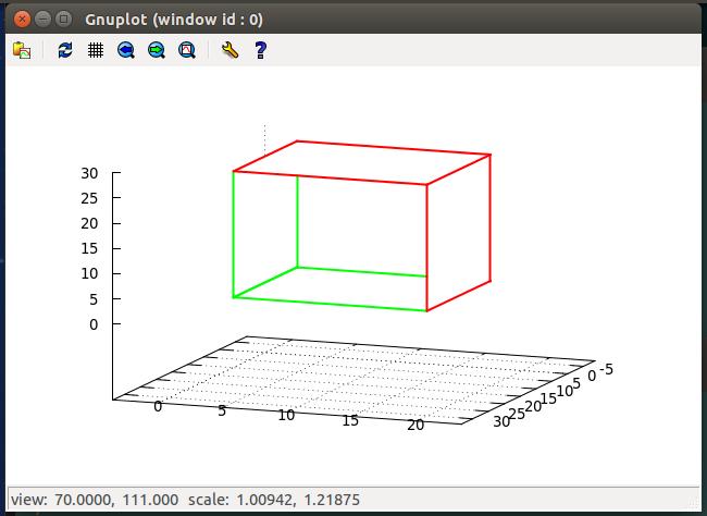 Rysunek 2: Rysunek prostopadłościanu w okienku programu gnuplot x1 y1 z1 # <-- Współrzędne wierzchołka W1 x2 y2 z2 # <-- Współrzędne