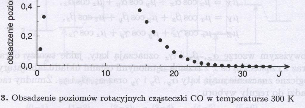 Aktywe są cząsteczki eteojądowe oaz p.