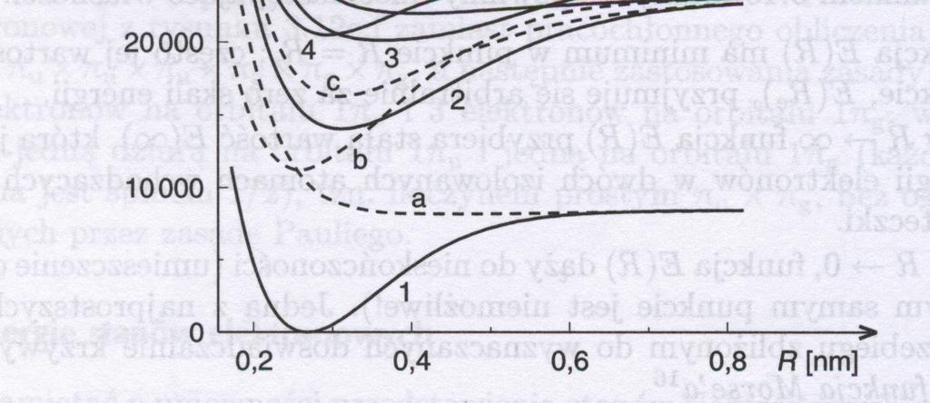 Atkis Pzybliżeia potecjał Leada-oesa σ σ 6 V ( ) = 4ε + V Stay ektoowe Powtózeie Widma ylacyje Opis staów ektoowyc egia