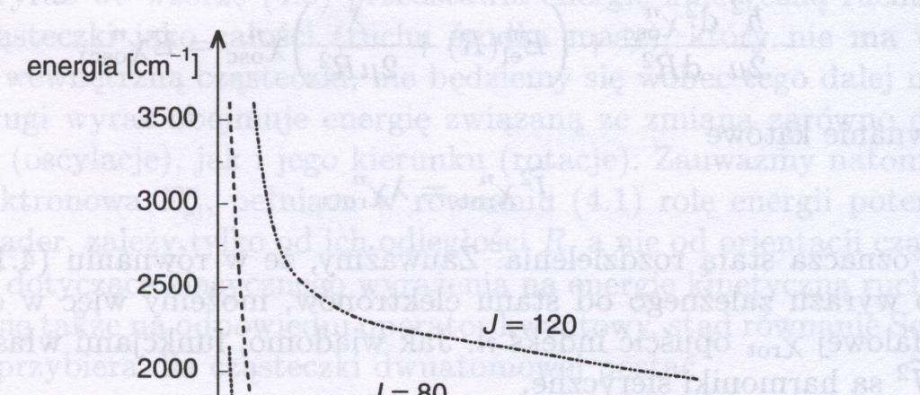 d ( + ) + χ = χ µ µ d Pzybliżeia potecjał Mose a p.